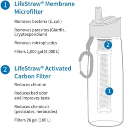 Lifestraw Go Waterfilter Fles - 650 Ml - Transparant -Sportuitrusting 1900 1900 00104003 04